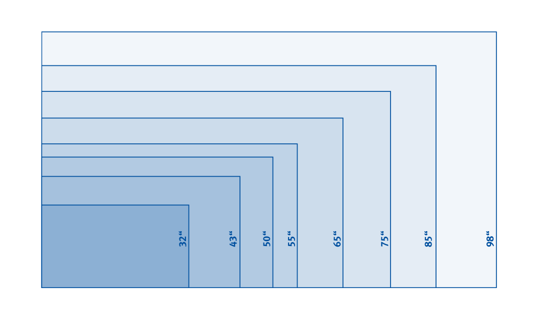 Digital Signage Solutions - Components | DATA MODUL